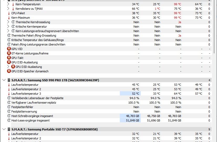 Thermische Kerndrosslung